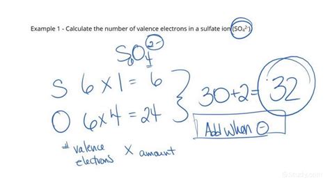 valence electrons calculator.